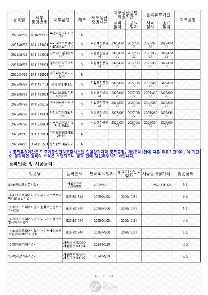 14.경쟁입찰참가자격등록증_디지털컨텐츠개발서비스추가_250915_9.jpg