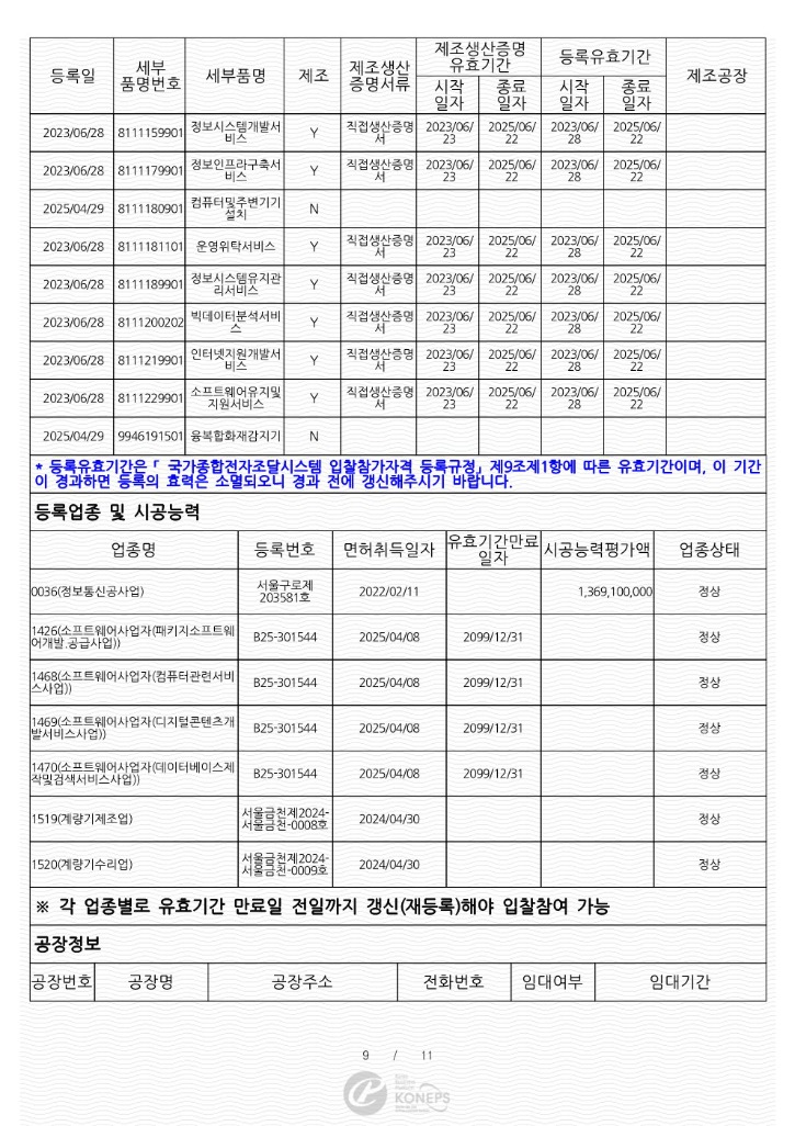 14.경쟁입찰참가자격등록증_공급물품추가_250429_9.jpg
