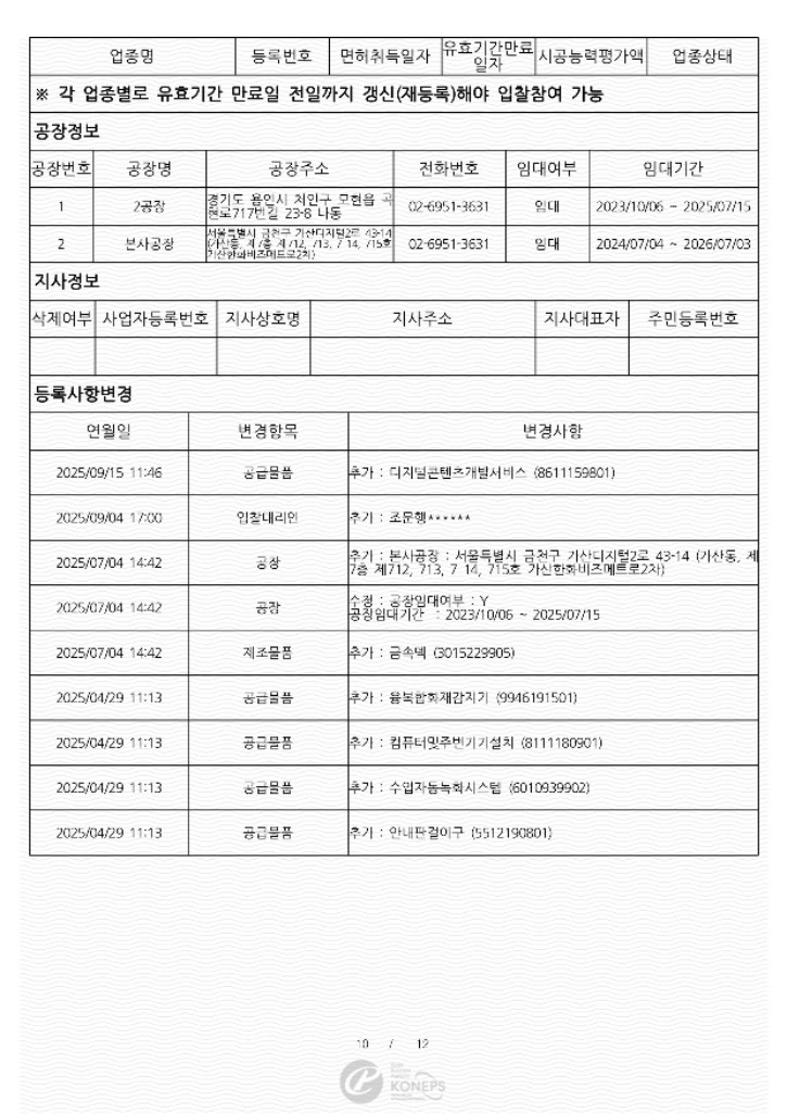 14.경쟁입찰참가자격등록증_디지털컨텐츠개발서비스추가_250915_10.jpg